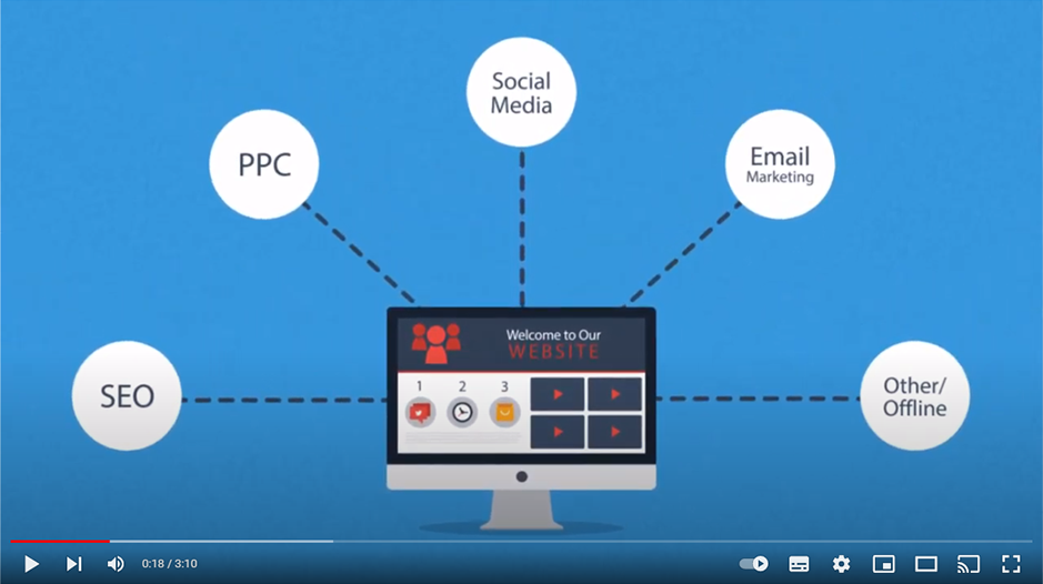 7 Stages of Thought Media Web Design
